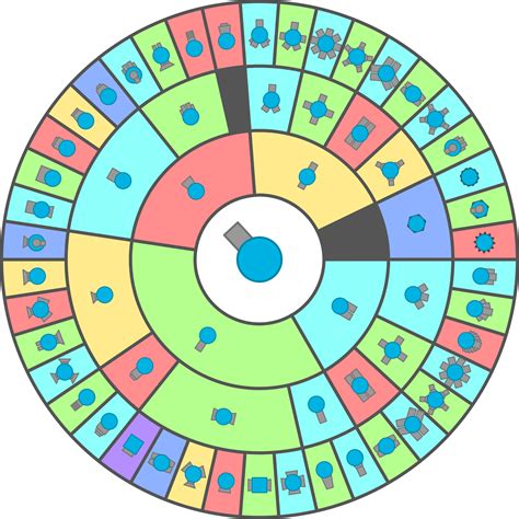 diep io build chart.